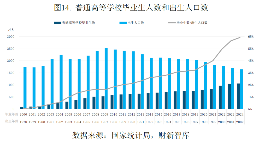 中国养老产业研究报告(2026)-肽度TIMEDOO