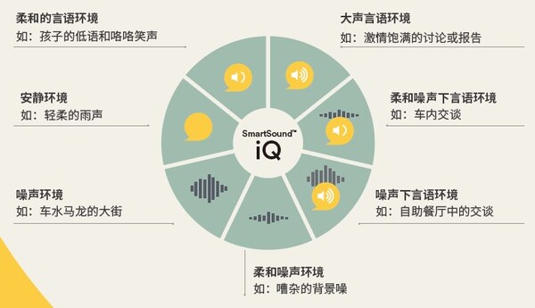 科利耳®澳晰亚™Osia™ 2系统中国大陆上市-肽度TIMEDOO