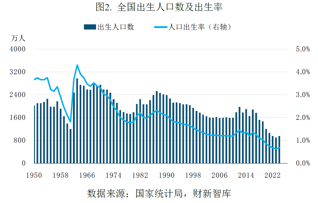 中国养老产业研究报告(2026)-肽度TIMEDOO