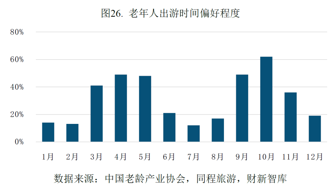 中国养老产业研究报告(2026)-肽度TIMEDOO