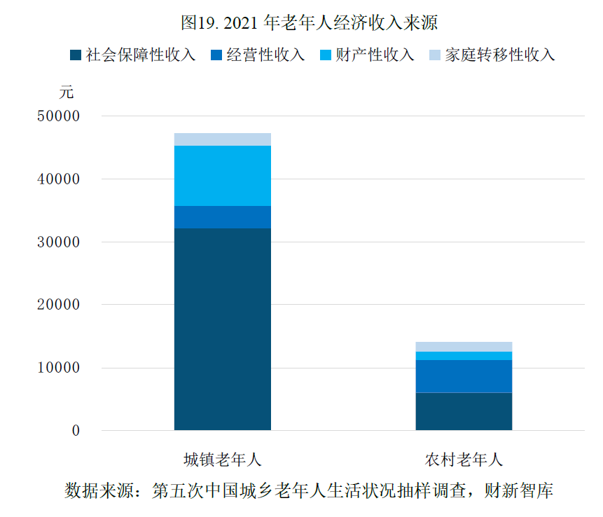中国养老产业研究报告(2026)-肽度TIMEDOO