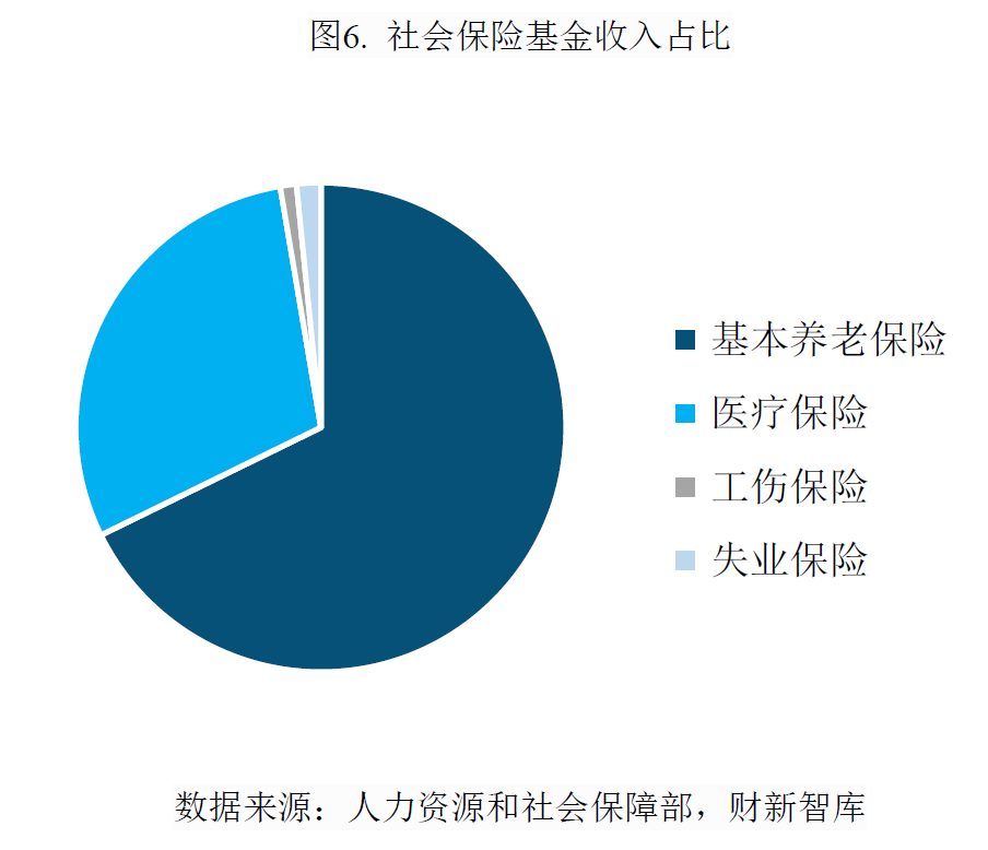 中国养老产业研究报告(2026)-肽度TIMEDOO