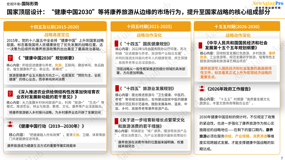 《2026中国康养旅游产业全景深度研究报告》发布,谁在定义康养旅游的下一个十年?-肽度TIMEDOO