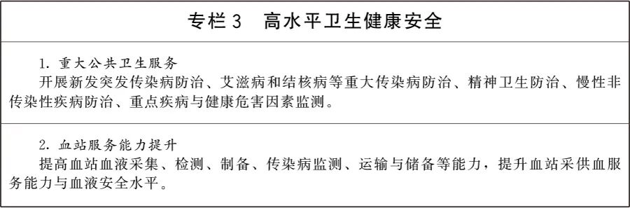 国务院关于印发《国民健康“十五五”规划》的通知-肽度TIMEDOO