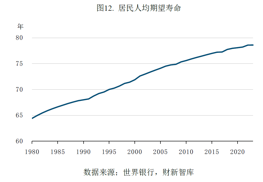 中国养老产业研究报告(2026)-肽度TIMEDOO