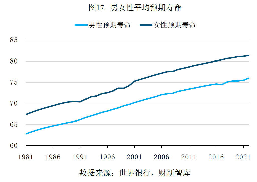 中国养老产业研究报告(2026)-肽度TIMEDOO
