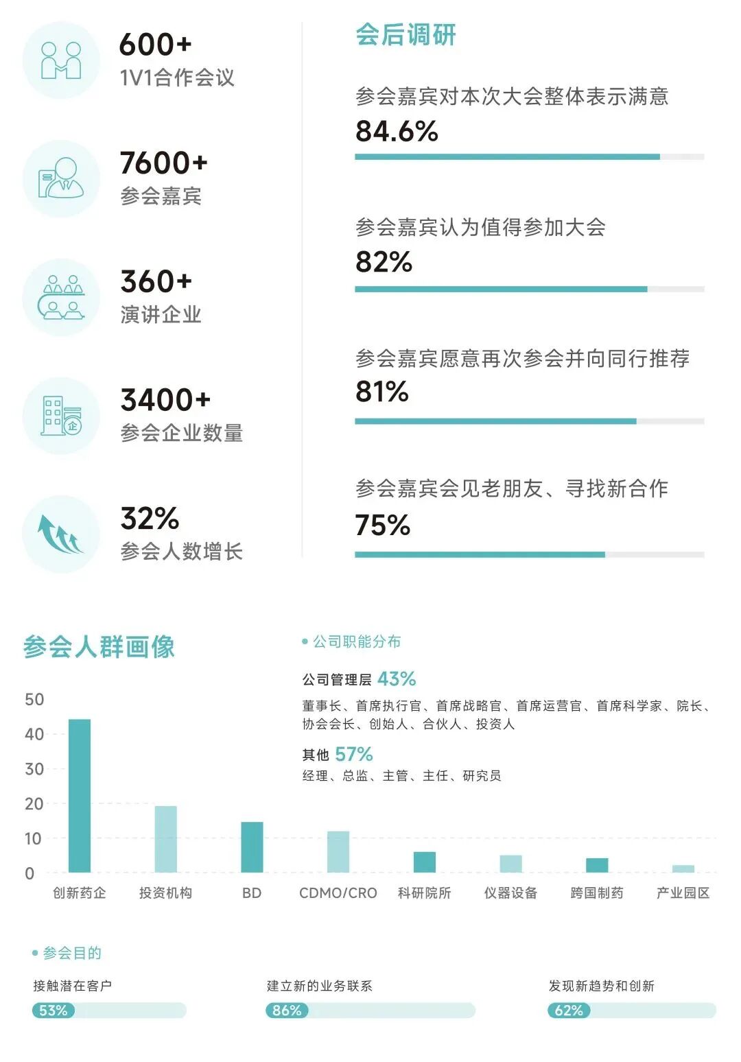 2026 SAPA-China第六届医药产业大会启幕,邀您共探医药创新新局-肽度TIMEDOO