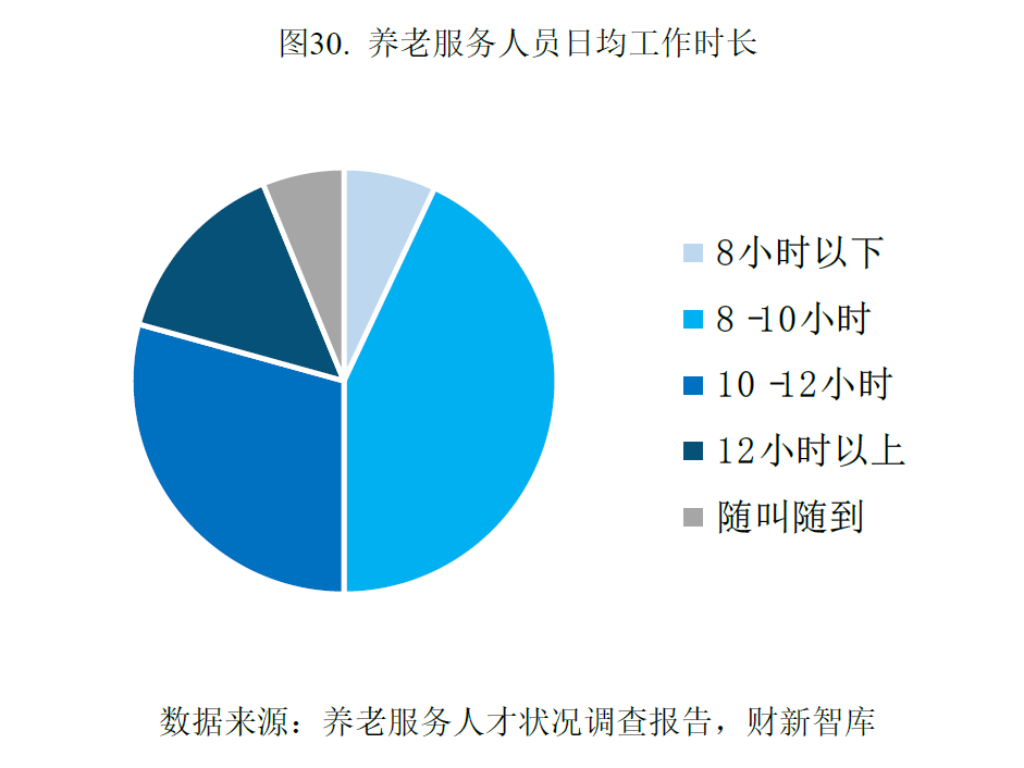 中国养老产业研究报告(2026)-肽度TIMEDOO