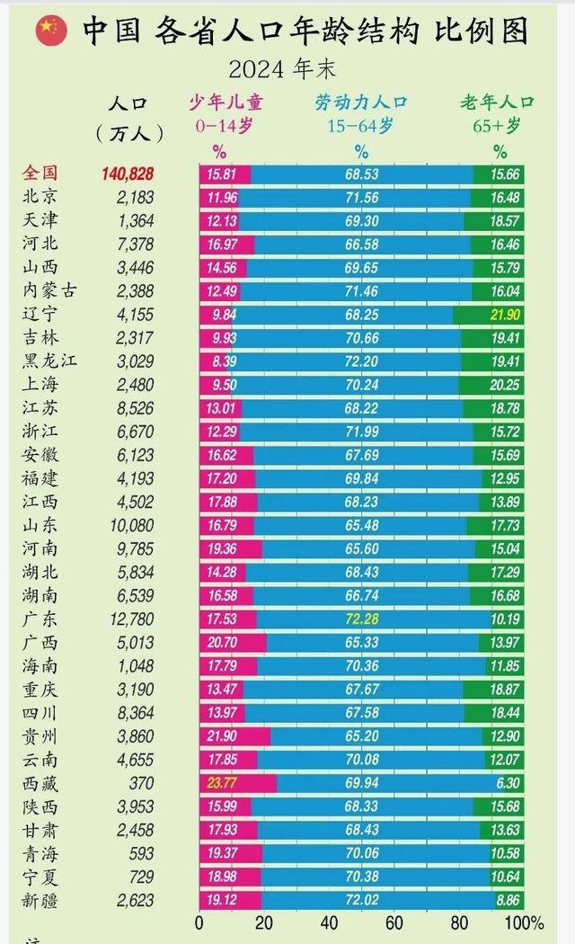 什么信号?这些地方，开始“抢老人”了-肽度TIMEDOO
