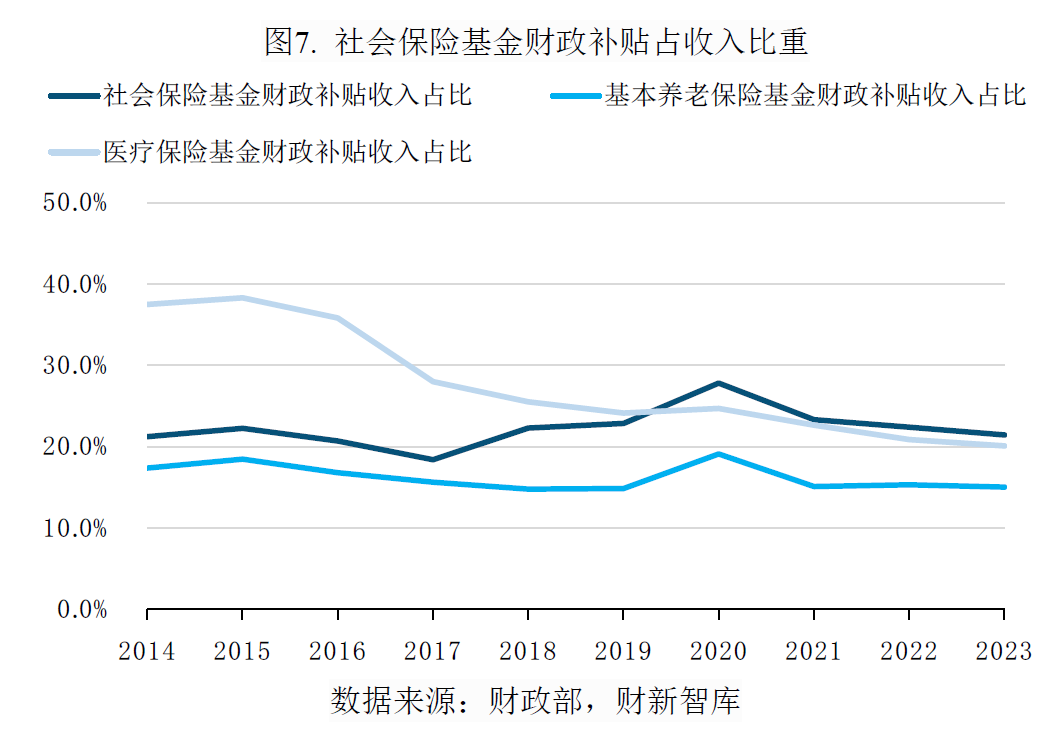 中国养老产业研究报告(2026)-肽度TIMEDOO