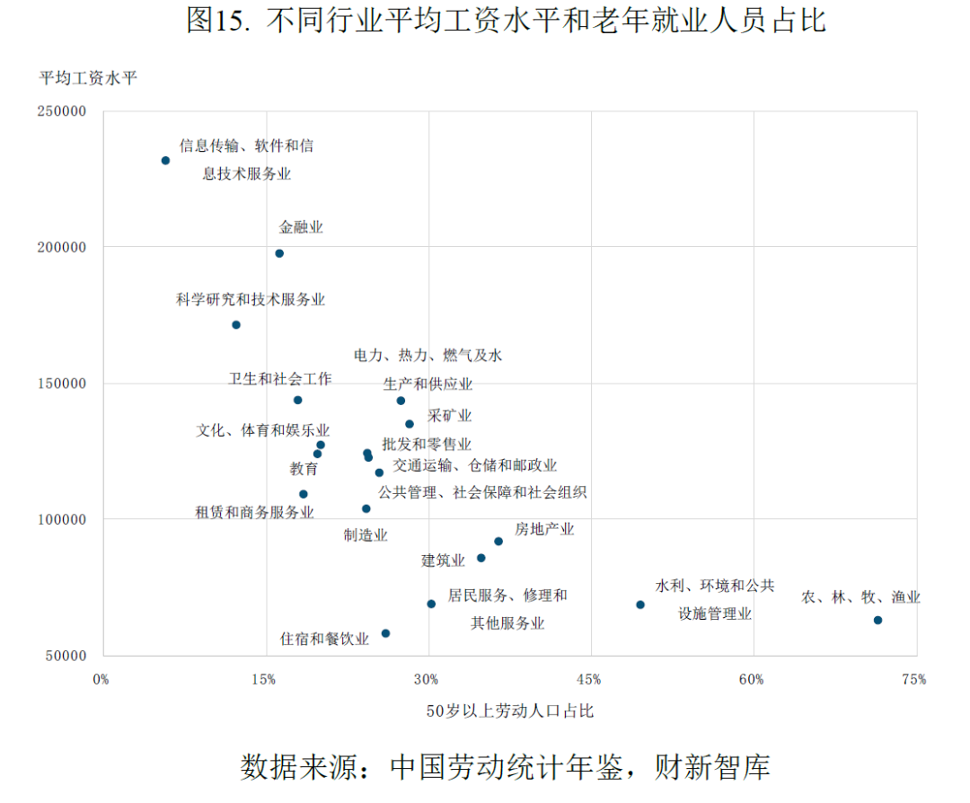 中国养老产业研究报告(2026)-肽度TIMEDOO