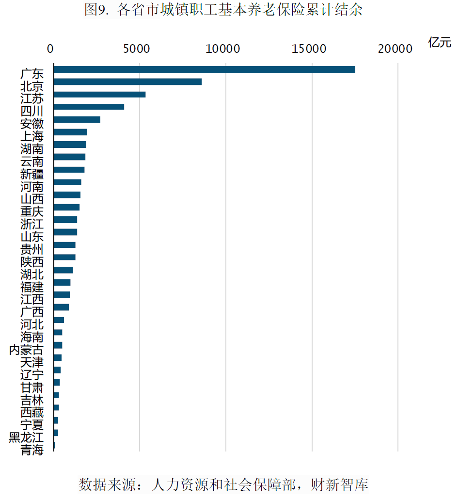 中国养老产业研究报告(2026)-肽度TIMEDOO