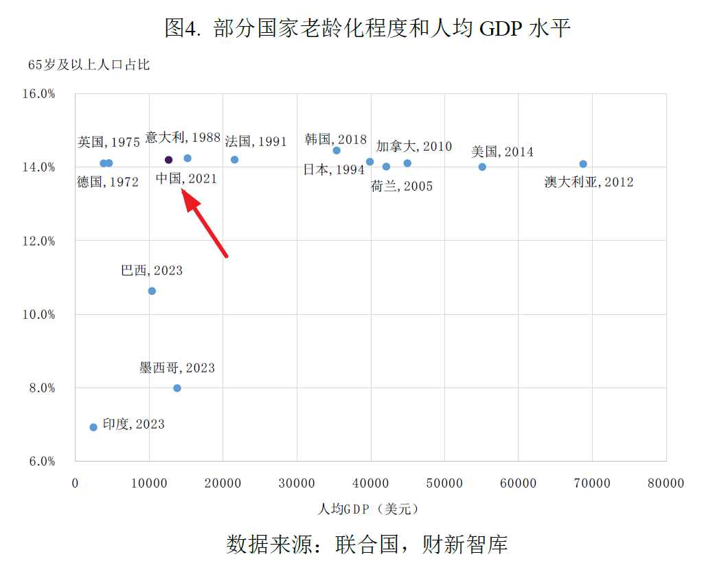 中国养老产业研究报告(2026)-肽度TIMEDOO