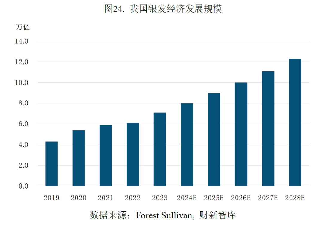 中国养老产业研究报告(2026)-肽度TIMEDOO