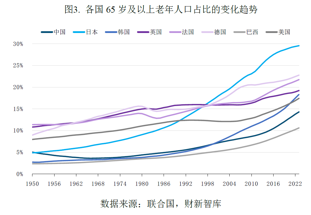 中国养老产业研究报告(2026)-肽度TIMEDOO