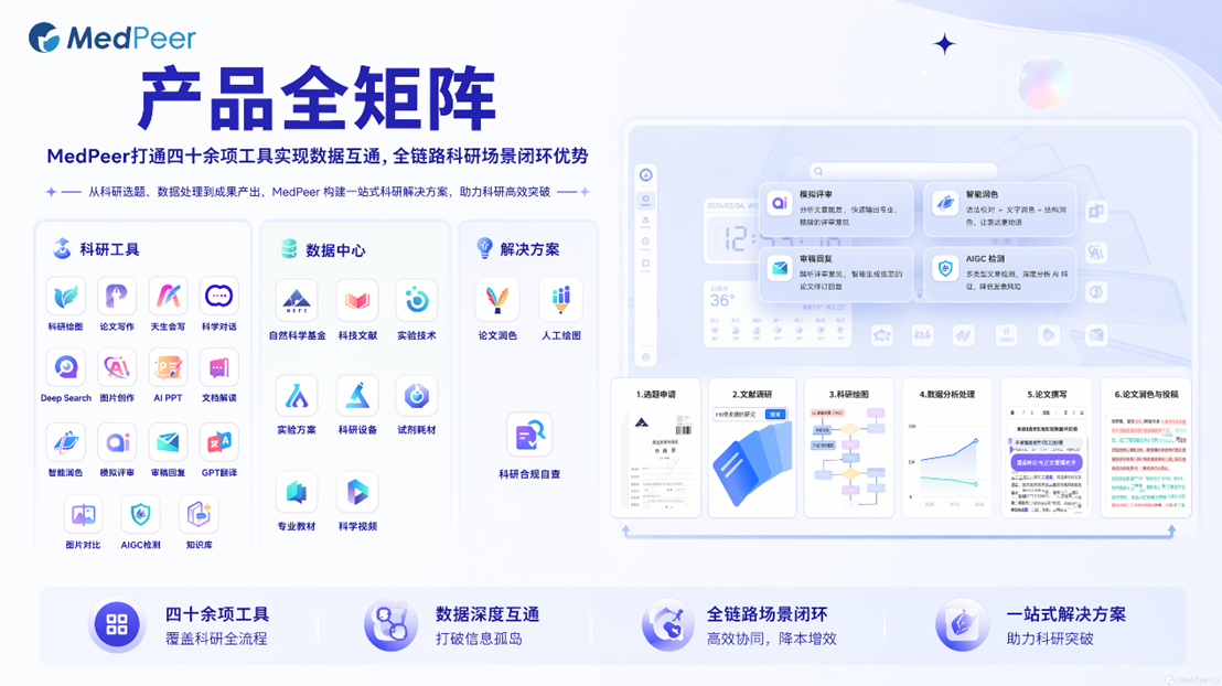 只聊蛋白、分子太片面：科研智能操作系统才是AI4S关键-肽度TIMEDOO