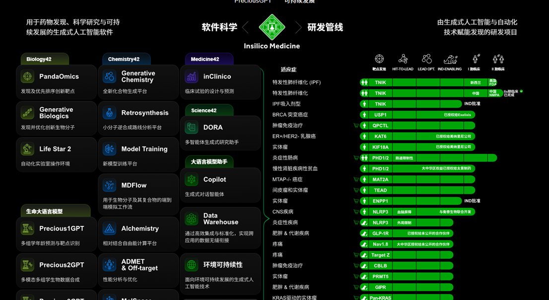 只聊蛋白、分子太片面：科研智能操作系统才是AI4S关键