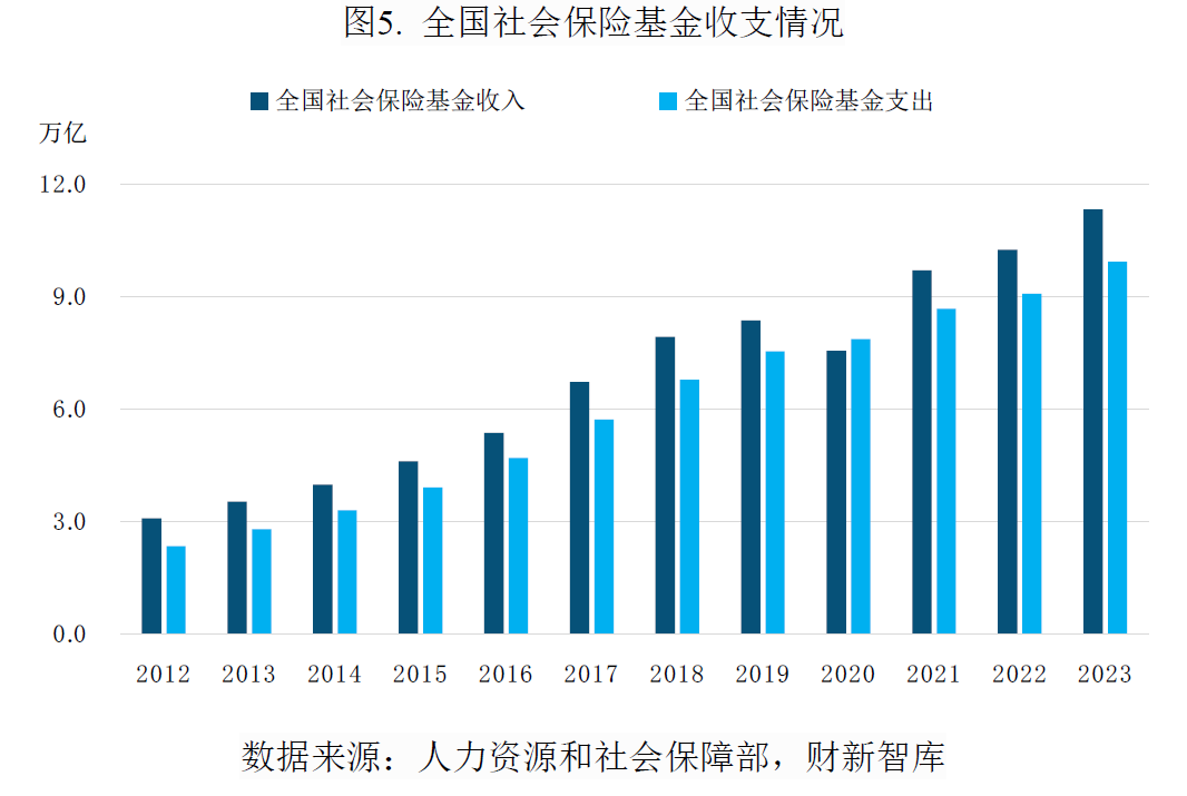 中国养老产业研究报告(2026)-肽度TIMEDOO
