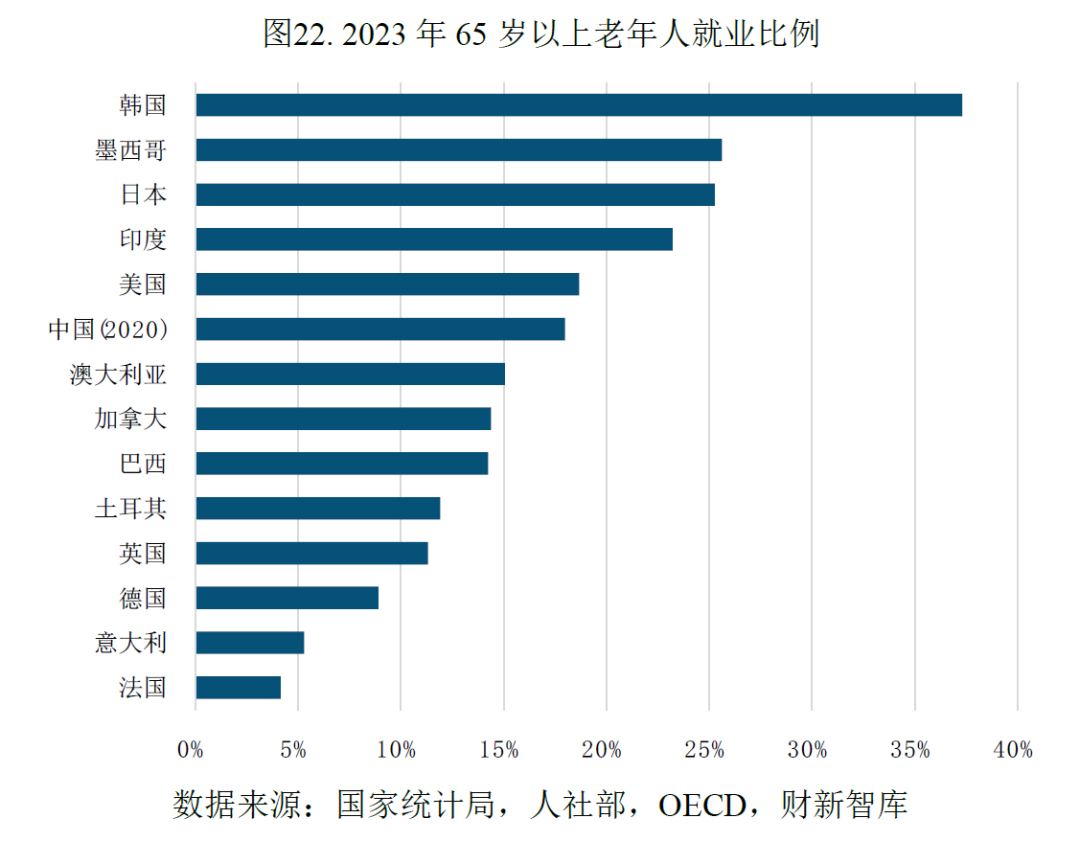 中国养老产业研究报告(2026)-肽度TIMEDOO