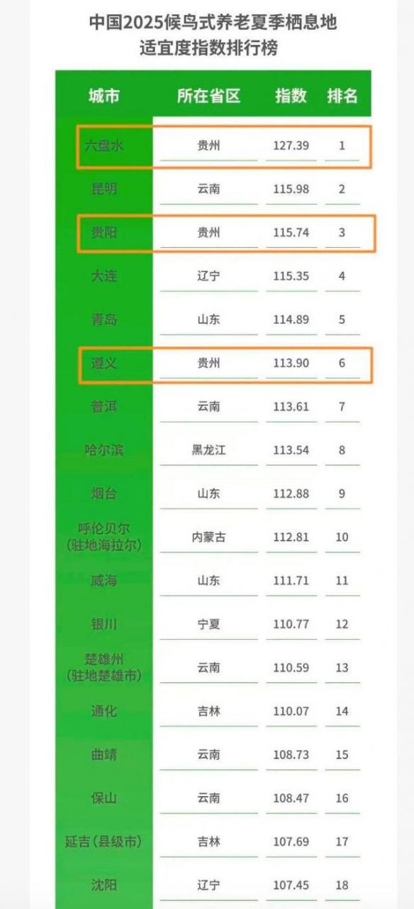 什么信号?这些地方，开始“抢老人”了-肽度TIMEDOO