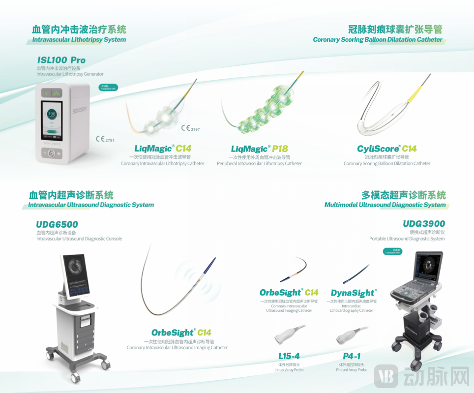 赛禾医疗完成数亿元融资：加速泛血管智能诊疗产品全球化布局