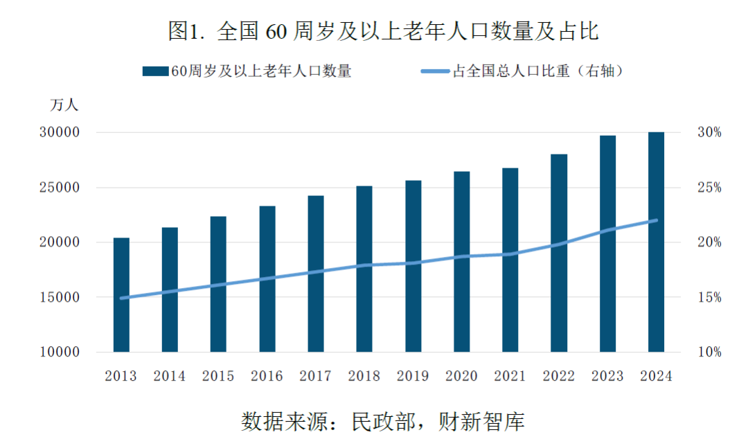 中国养老产业研究报告（2026）