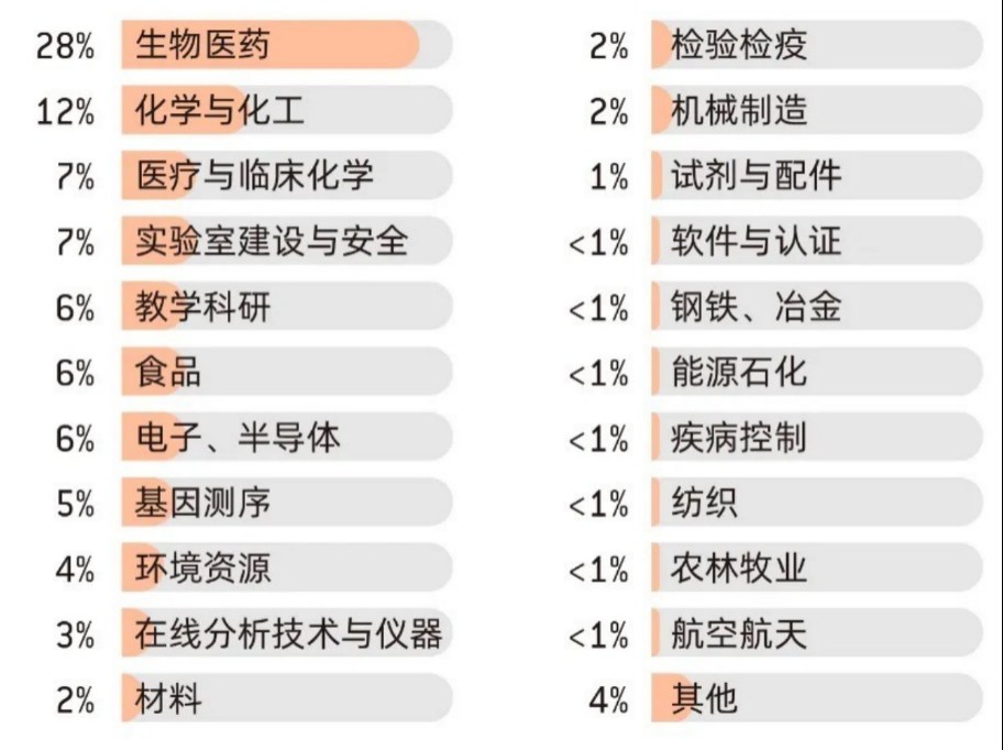 分析仪器品牌馆全新升级,打造上中下游一站式对接生态-肽度TIMEDOO