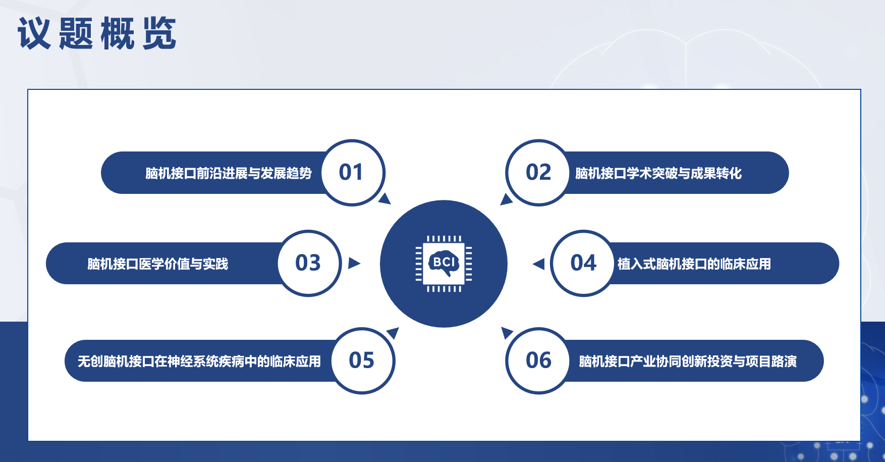 2026第二届脑机接口产业创新发展峰会通知-肽度TIMEDOO
