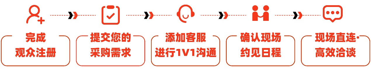慕尼黑分析生化中国展「商贸配对」重磅升级,帮您精准锁定心仪展商!-肽度TIMEDOO