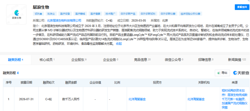 from clipboard 层浪生物完成数千万元融资,高端国产流式推向全球市场-肽度TIMEDOO