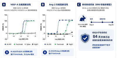 从模型到新药,天鹜科技推动蛋白质AI走向真实研发-肽度TIMEDOO