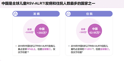 美华沃德浦东、浦西双院区开放RSV单抗药物预约,高发季前为宝宝筑起呼吸健康屏障-肽度TIMEDOO