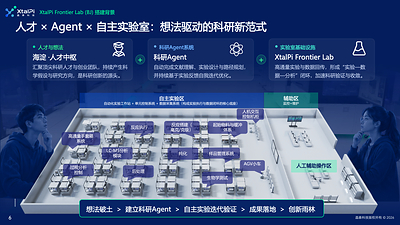 晶泰科技4家孵化企业荣获HICOOL 2026全球创业大奖，AI4S底层平台持续驱动源头创新-肽度TIMEDOO