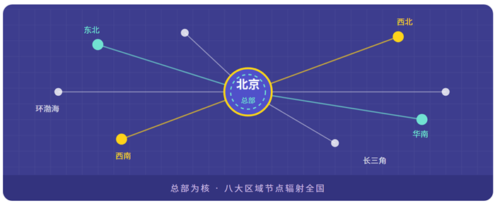 寻因生物:全国15城单细胞实验网点正式组网-肽度TIMEDOO