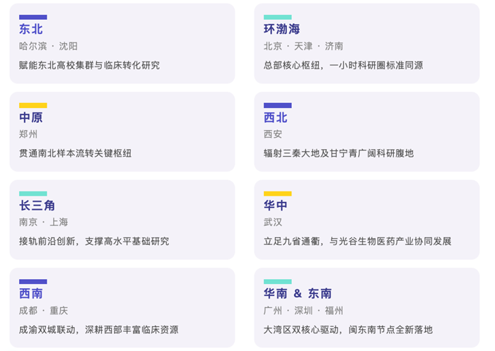 寻因生物:全国15城单细胞实验网点正式组网-肽度TIMEDOO