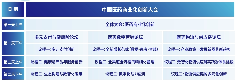 9月盛会「数智驱动·协同创新·价值共生」2026CPCIC中国医药商业化创新大会与您相约上海!-肽度TIMEDOO