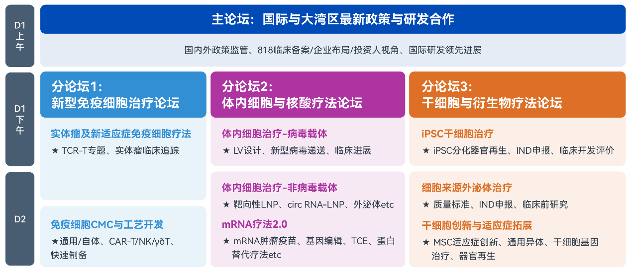 【IGC广州首发30+讲者】实体瘤/体内疗法/iPSC/外泌体/MSC创新最热点聚焦,开启818新政下产业新范式-肽度TIMEDOO