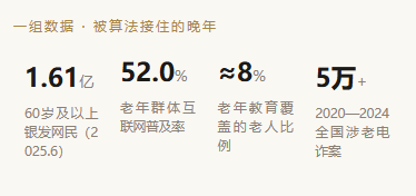 当老人也开始戒不掉手机:“网瘾老年”被算法填满的晚年生活-肽度TIMEDOO