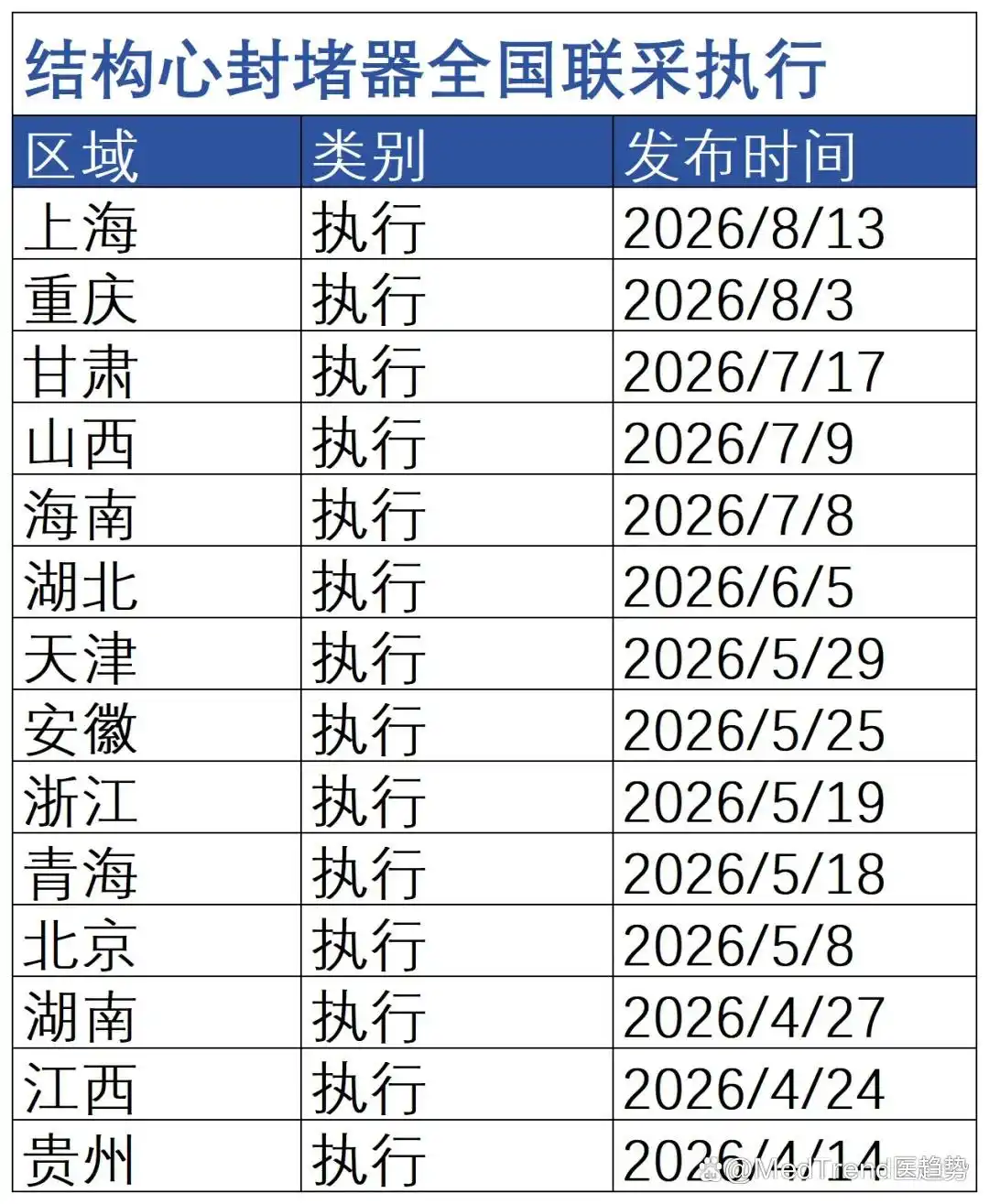 强生4亿美元止损:自研左心耳封堵折戟,双寡头格局还容得下第三家吗?-肽度TIMEDOO