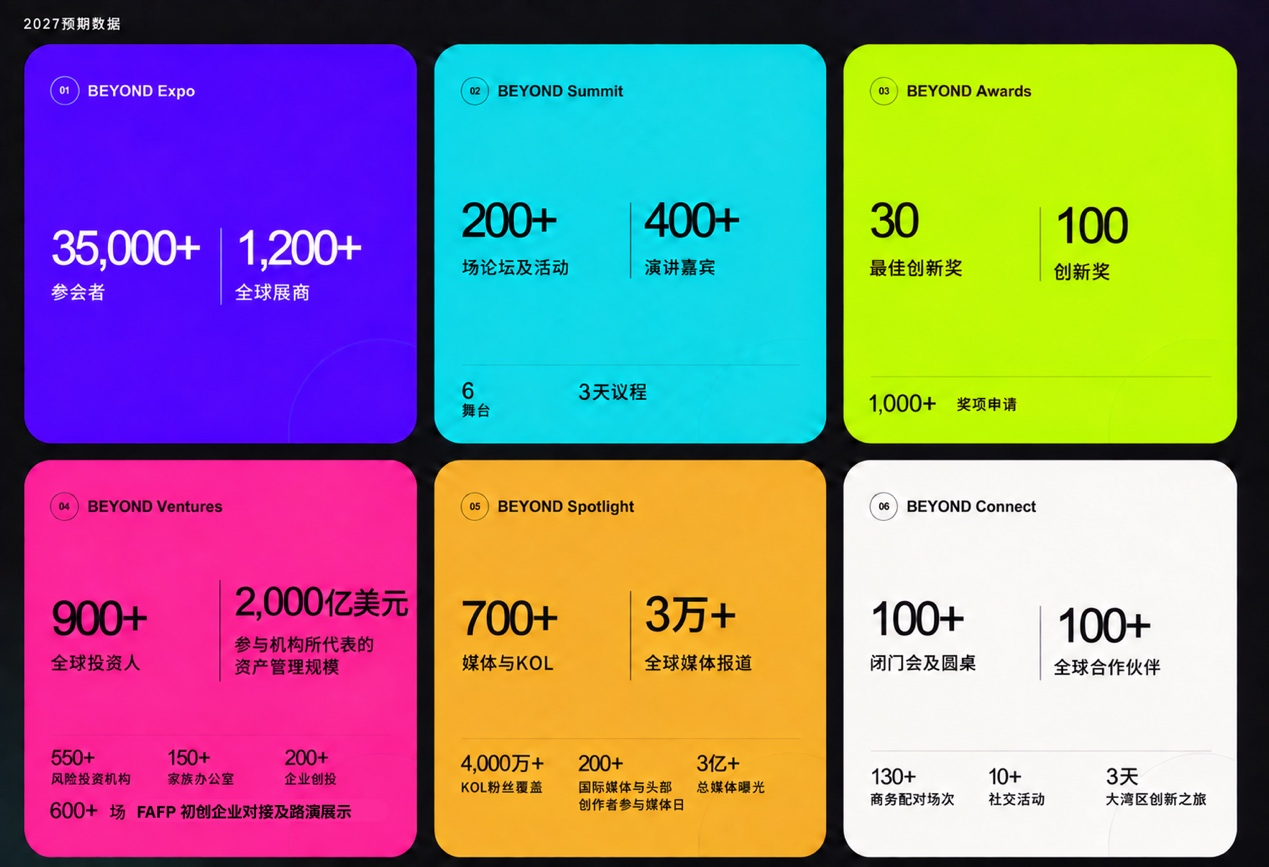 BEYOND重磅升级！2027年5月26日至29日，再聚澳门！-肽度TIMEDOO