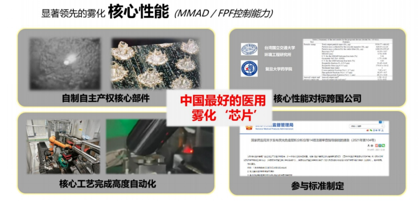 from clipboard 雾联医疗完成5000万元B轮融资,深耕医用雾化精准给药赛道-肽度TIMEDOO