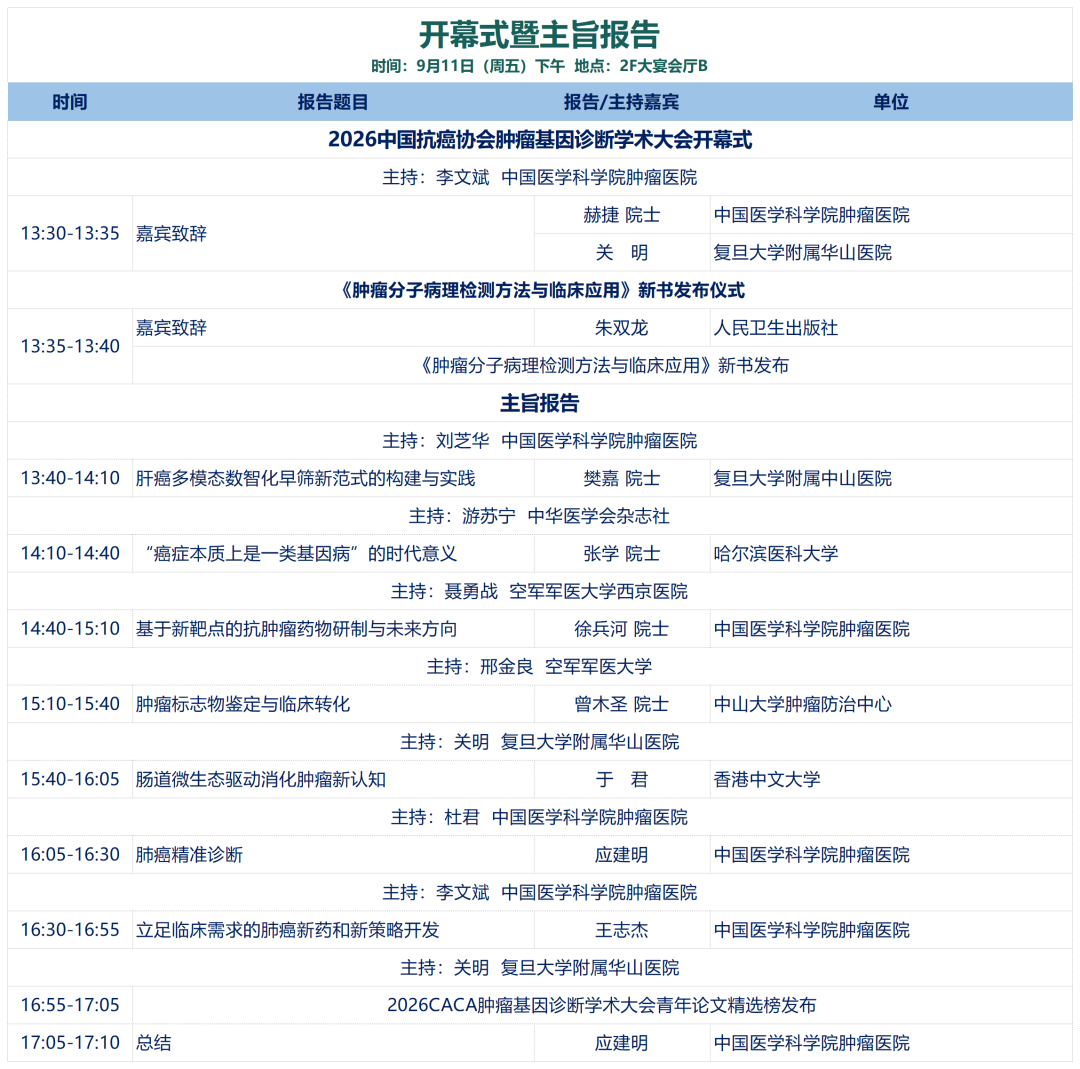 第四轮通知丨2026中国抗癌协会肿瘤基因诊断学术大会-肽度TIMEDOO
