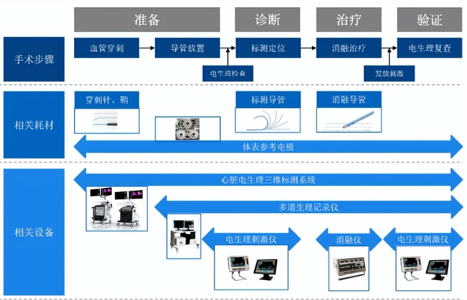 聚焦心脏电生理等心血管介入市场，杰心医疗完成数千万元天使+轮融资