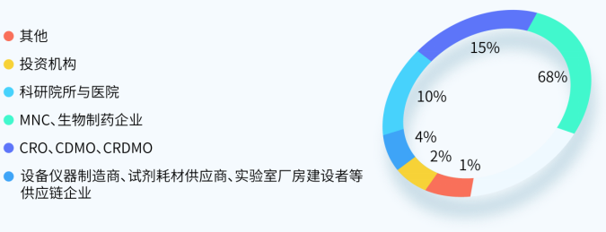 12月上海 BIFT 2026--邀您共话新型抗体&ADC药物开发关键技术与未来发展-肽度TIMEDOO