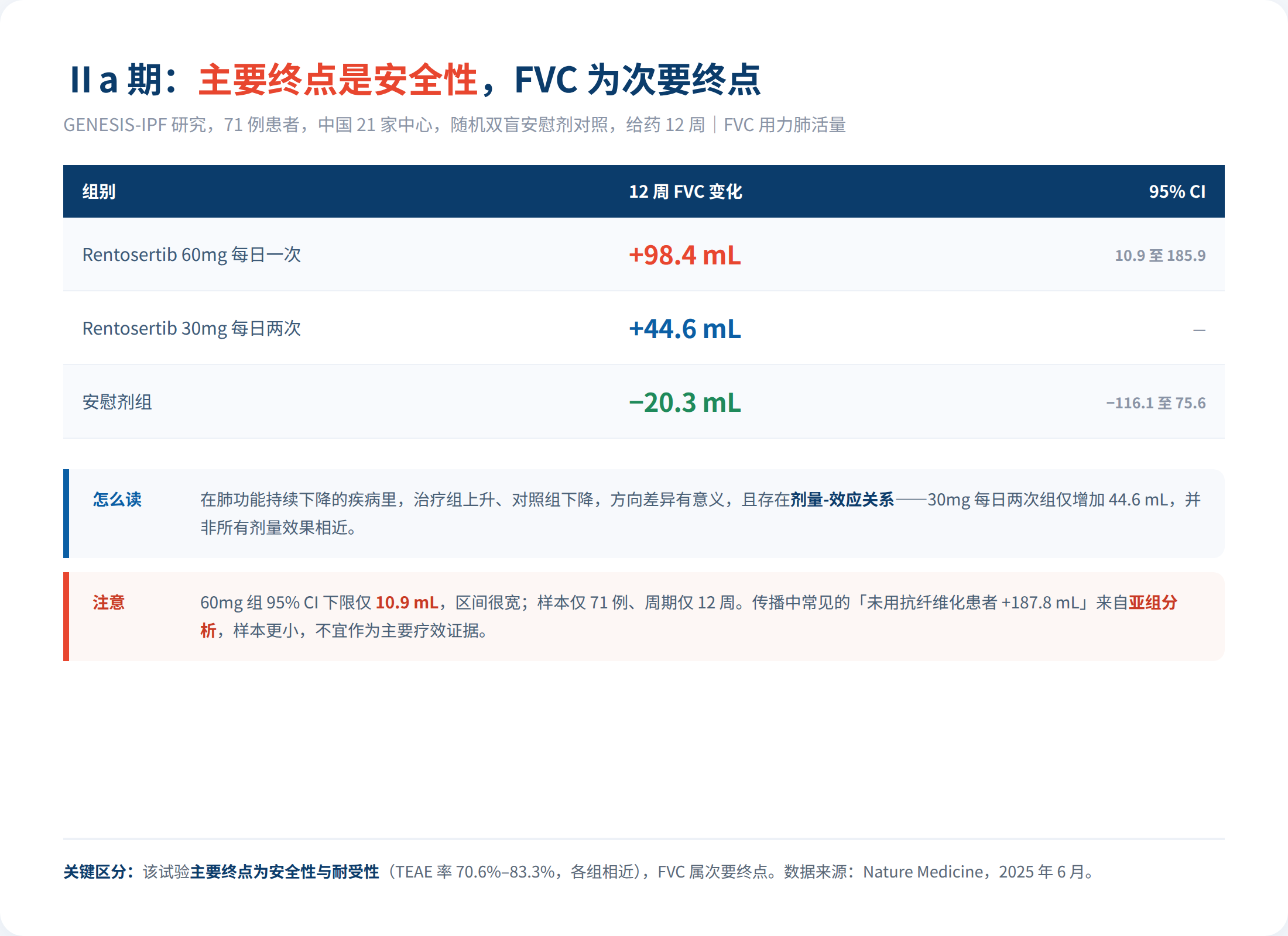 全球首个 AI 设计新药进入Ⅲ期:AI 缩短的是前半程-肽度TIMEDOO