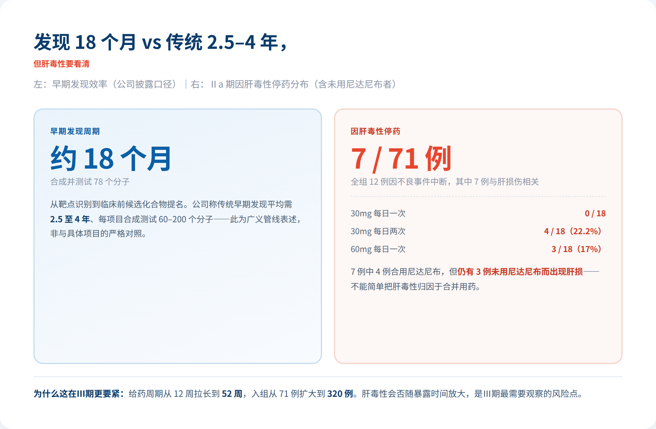 全球首个 AI 设计新药进入Ⅲ期:AI 缩短的是前半程-肽度TIMEDOO