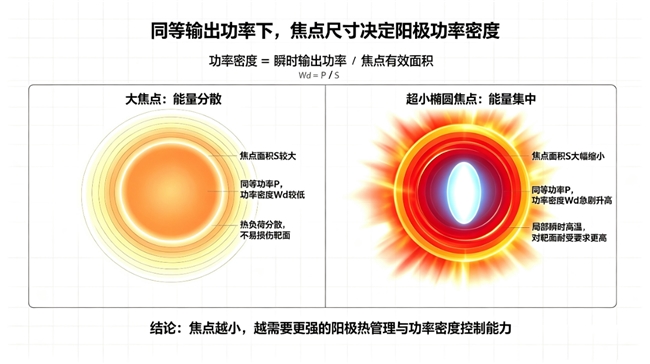 光子计数CT，真的只是换个探测器？