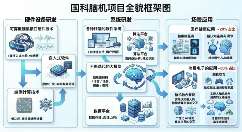 国科脑机完成数千万种子轮融资，加速非侵入式可穿戴双向脑机接口产业化