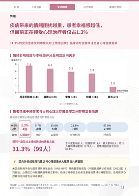 银屑病患者洞察：幸福感十年提升50%，患者的“6分人生”意味着什么？-肽度TIMEDOO