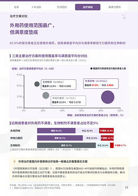 银屑病患者洞察：幸福感十年提升50%，患者的“6分人生”意味着什么？-肽度TIMEDOO